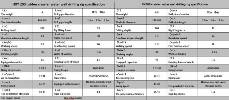 Fxy200m 260m Drilling Depth Hydraulic Drilling