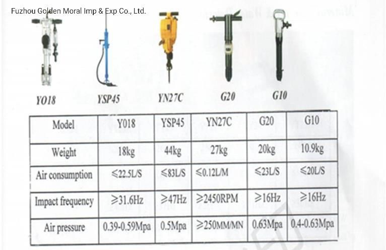 Yt28 Air-Leg Rock Drill/Hand-Held Pneumatic Rock Drill