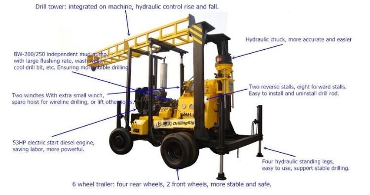 Factory Supply Deep Well Drill Rig Machine for Sale