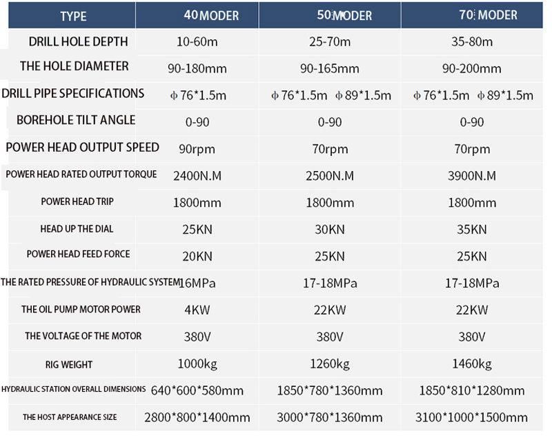 Hydraulic Anchor Drill, Multi Foundation Anchor Drill