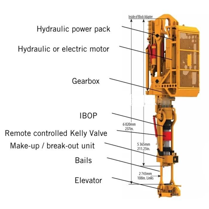 Top Drive System (for short TDS) Spare Parts