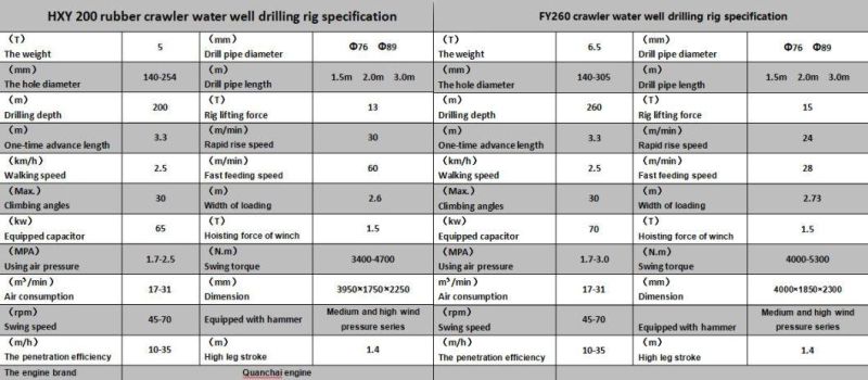 Maintenance Safety Gardrail Pile Driver for Road Construction