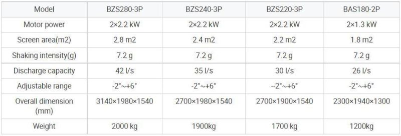 API 7K Standard Oil Drilling Mud Fluid Shale Shaker Screen