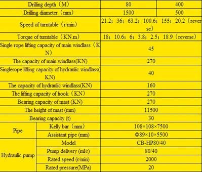 Most Popular in China C400zyii Truck Mounted Drilling Rig