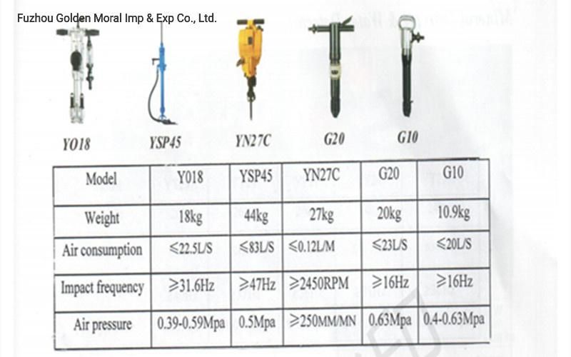 Y20ly Hand-Hold and Air-Leg Rock Drill/OEM