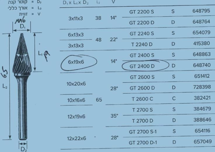 Carbide Burrs