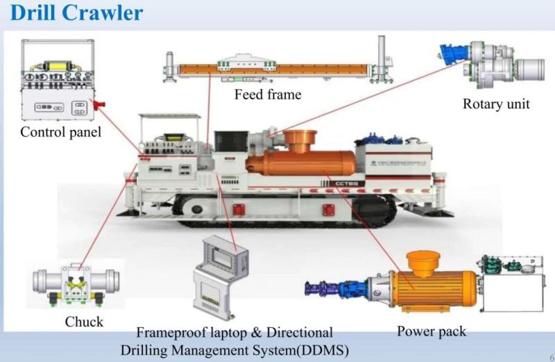 Deep Hole Directional Drilling Rig Zdy12000ld