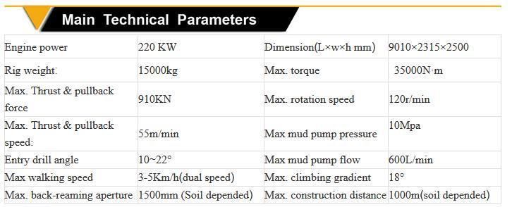 Horizonal Directional Drilling