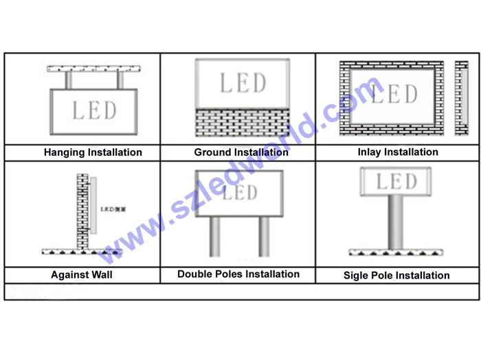 Vivid Outdoor Video Screen LED Display Panel for Fixed Installation