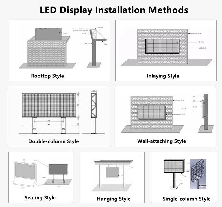 Wall-Attaching Commercial Video Billboard Weather Proof LED Digital Screen Factory