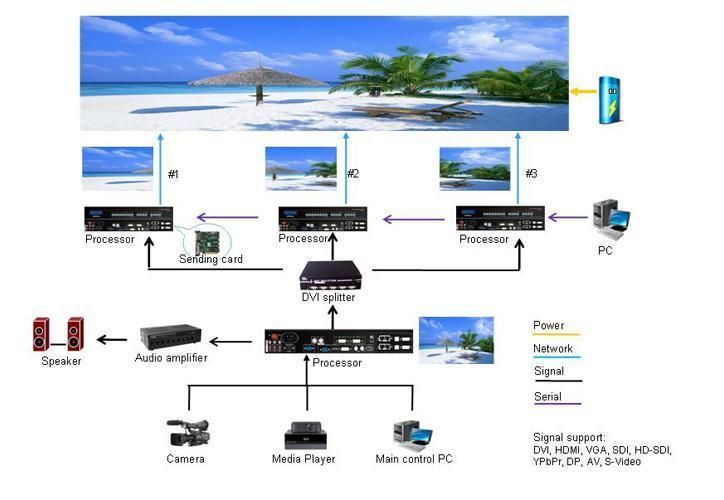 P5 HD Indoor Full Color LED Display Panel for Stage