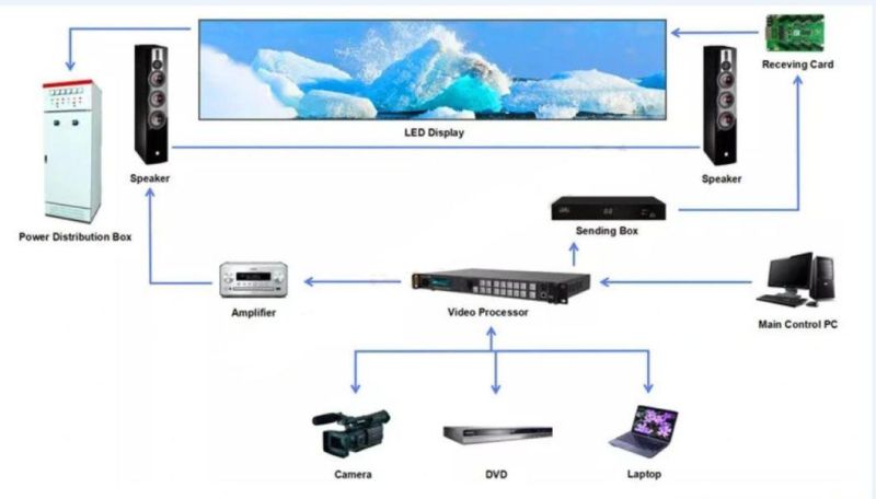 800W/M^2 UL Approved Fws Cardboard, Wooden Carton, Flight Case Stage LED Screen Display