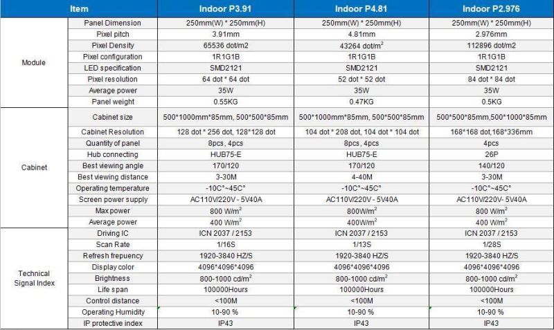 Indoor P2.976 250*250mm Full Color Stage Background LED Display Big Screen