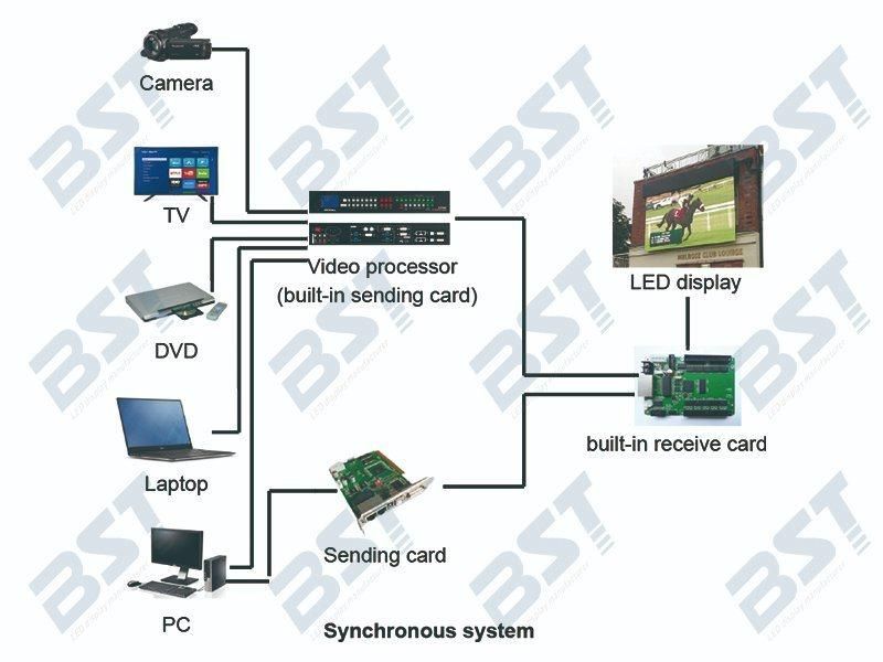 P6mm Full Color Indoor LED Video Wall for Advertising---8