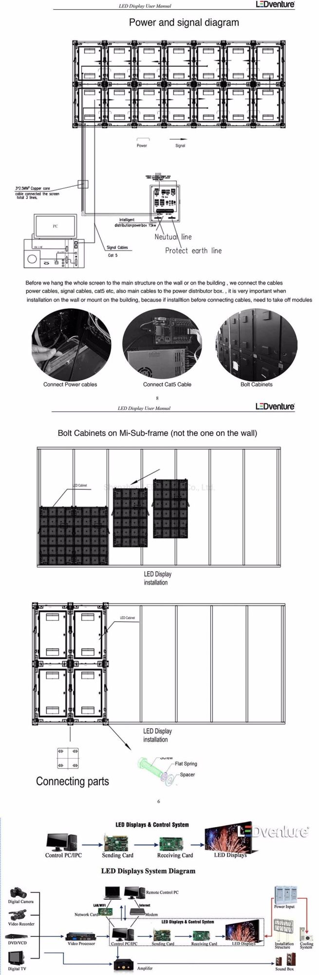 Indoor Front Service LED Display Ultra-Light LED Wall