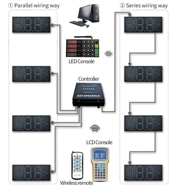 88.88 Outdoor Single Red Wireless Control LED Gas Station Sign