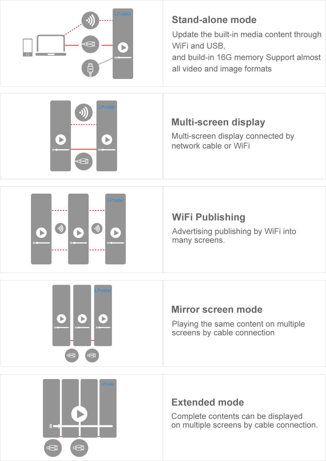 Innovative New Design 1920X720mm Bigger LED Poster Display (LPoster-1.8)