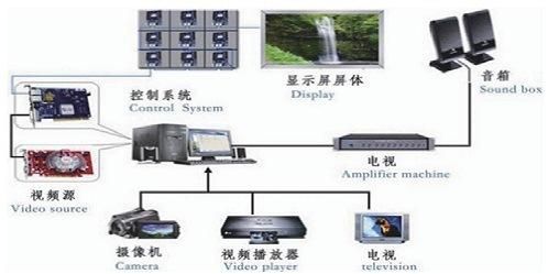 P4-16s Indoor Full Color LED Display Billboard