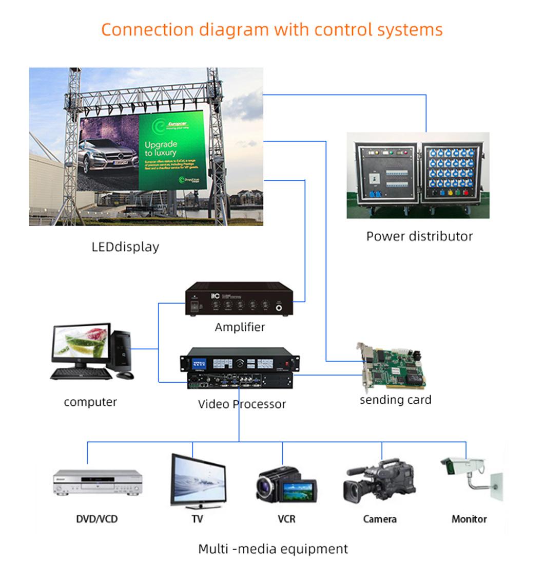 Chinese LED Display Manufacturer Rental LED Screen P3.91