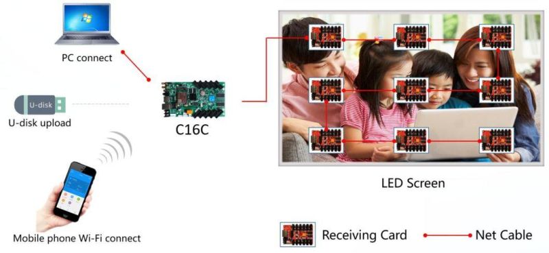 Huidu Control Card Small and Medium LED Screen Huidu HD-C16/C16c Conttrol Card