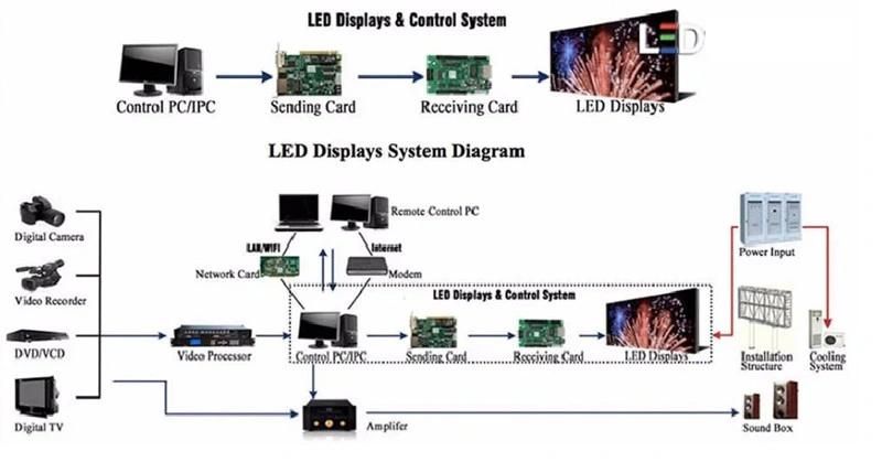 Front Service P2 Flat Screen LED Indoor Backstage LED Screen Display