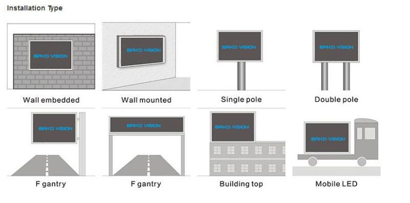 Energy-Saving Outdoor Fixed LED Advertising Billboard Display with Nationstar LEDs