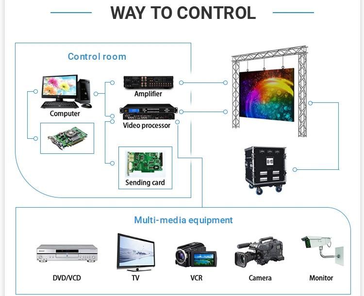 LED Video Wall Display P1.53 Indoor LED Signage