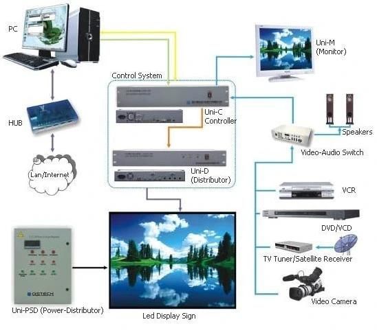 Text Stage Performance Fws Seven Segment Display Rental LED Screen