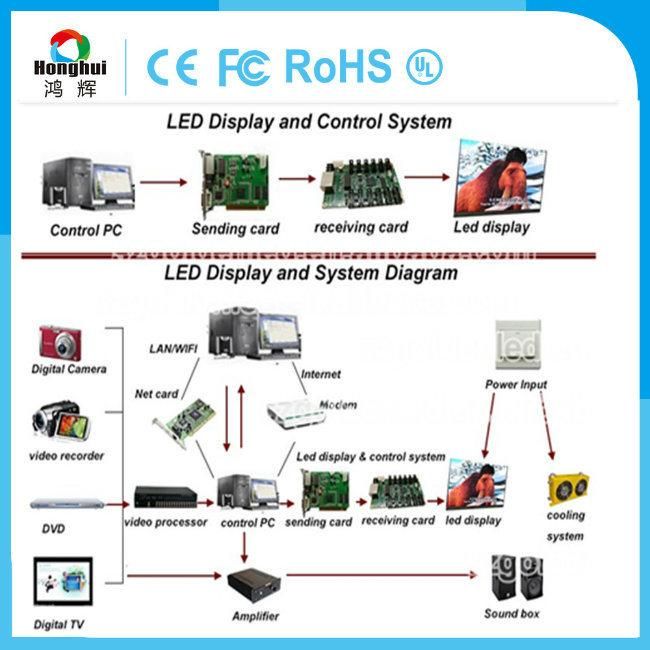 HD Full Color P3 Indoor LED Display Sign for Meeting