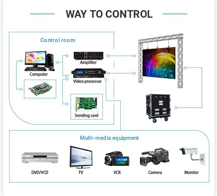 HD P2.5 Indoor Rental LED Display Screen LED Billboard