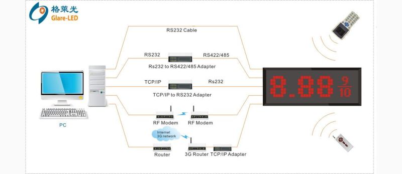 Remote Control 16inch Outdoor 7 Segment LED Display Screen Panel, LED Gas Price Changers Sign