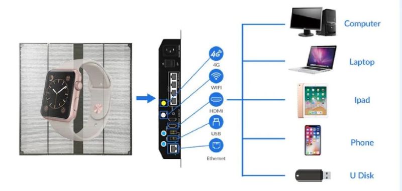 P3.9-7.8 High Brightness Transparent LED Screen Display, Glass Window LED Transparent LED Display for Outdoor Billboard