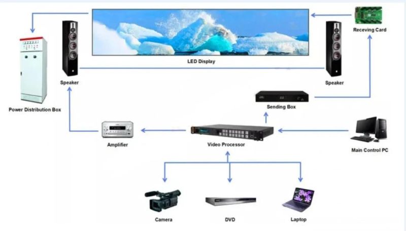 800-1200cdm Stage Performance Fws Cardboard, Wooden Carton, Flight Case Digital Display LED Screen