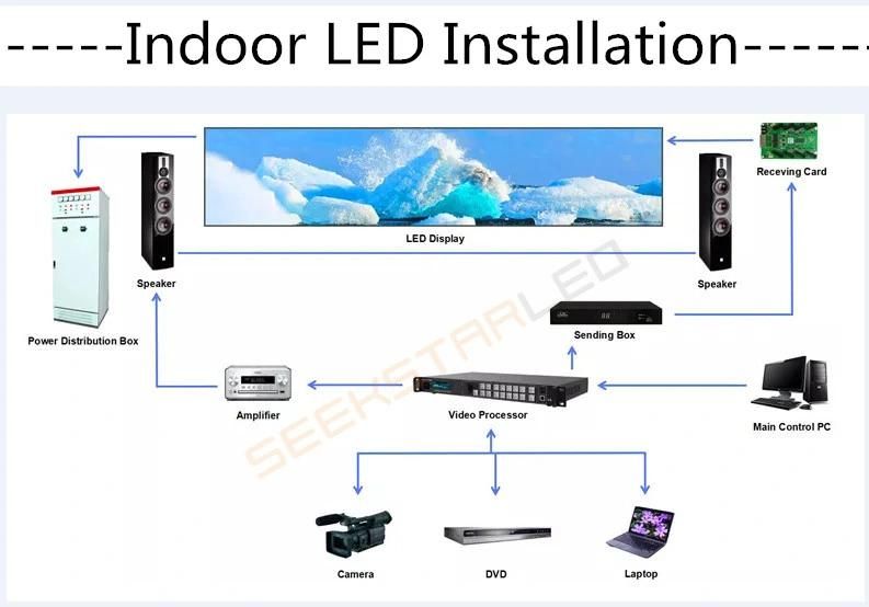 Indoor Shopping Guide Advertising LED Video Display P6 for Shopping Center