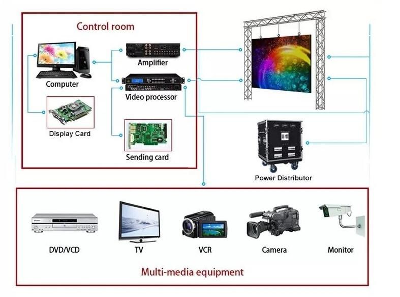 Full Color Fws Die-Casting Aluminum Cabinet+ Flight Case Display Wall LED Screen with CE