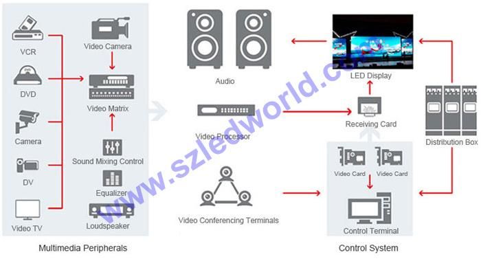 P10 Outdoor LED Display Panel Module Full Color Waterproof