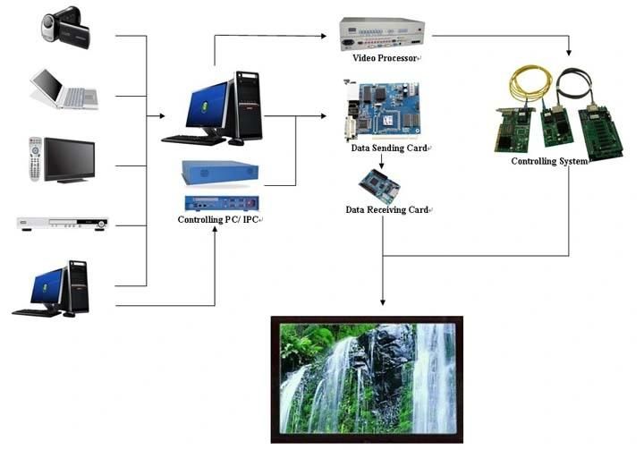 You Tube Video P4.81mm Indoor LED Display for Stage (P3.91/P4.81/P6.25)