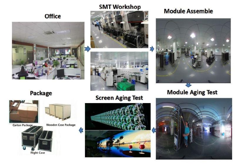 LED Stable Display Module Seamless Image Stitching Interactive LED Digital Screen