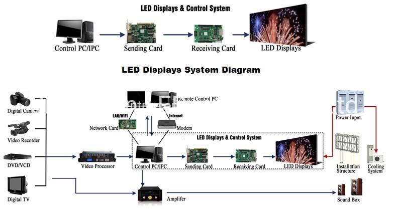 2022 New Outdoor P5 320X160mm LED Display Screen Module for Advertising