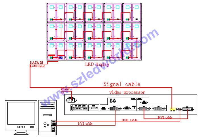 The Small Pixel Pitch Soft LED Screen Module to Make Cylinder Panel