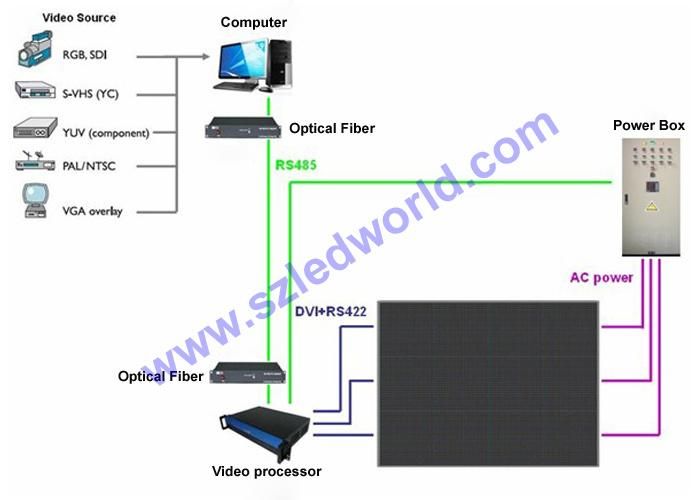 P4 Indoor Rental Full Color LED Display Screen Sign Board