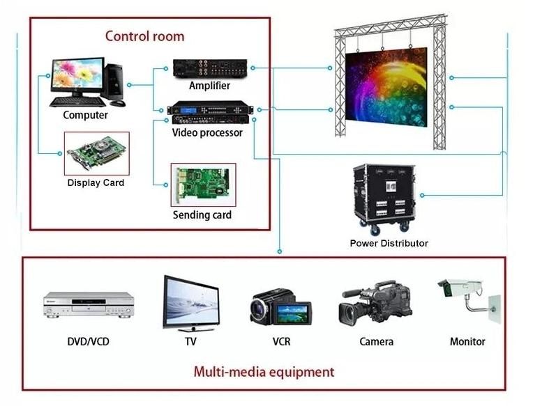 Digital Billboard Rental Waterproof Outdoor/Indoor P3.91 LED Modules Display