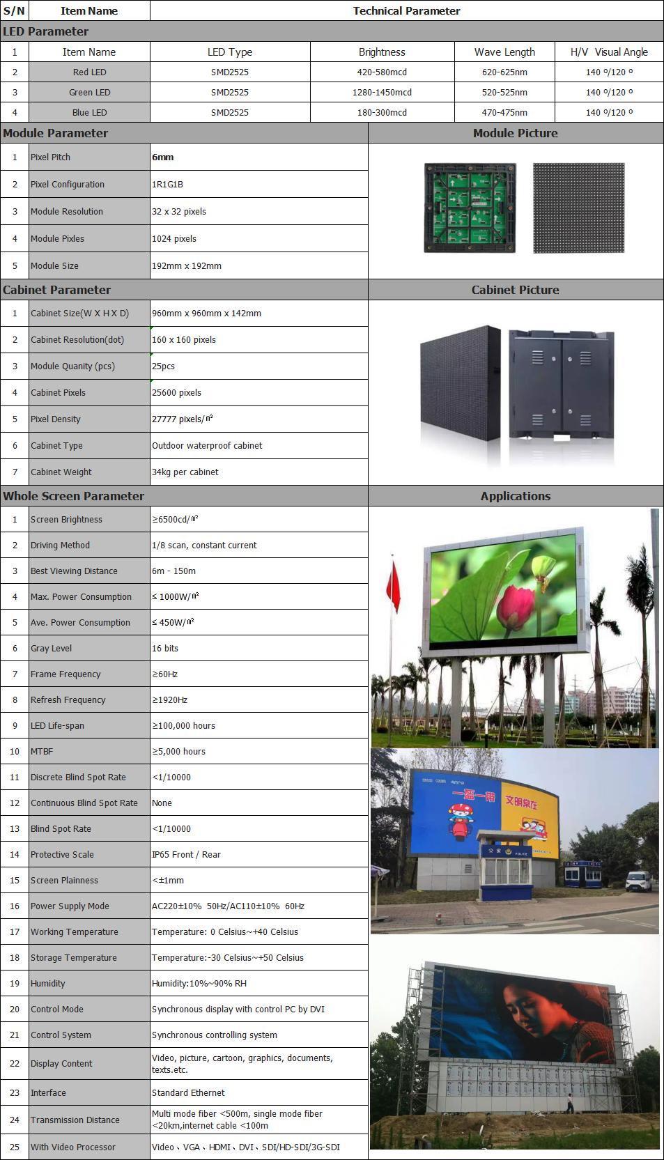 P6mm Outdoor Full Color LED Screen for Advertisement