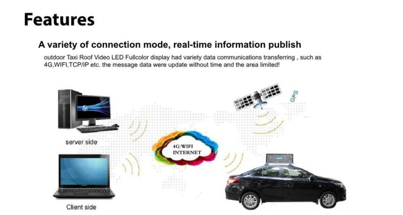 High Refresh Digital Advertising Taxi Light Taxi Roof Top LED P2.5 P5 Car LED Display