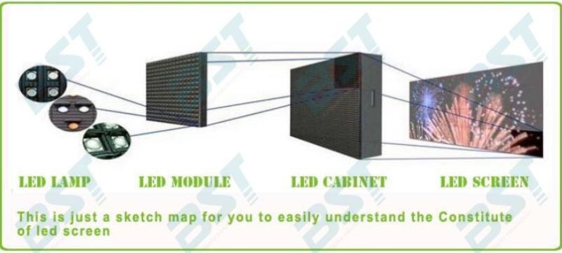 High Brightness SMD LED Advertising Screens, IP65 P6 Outdoor Advertising LED Billboard 1r1g1b