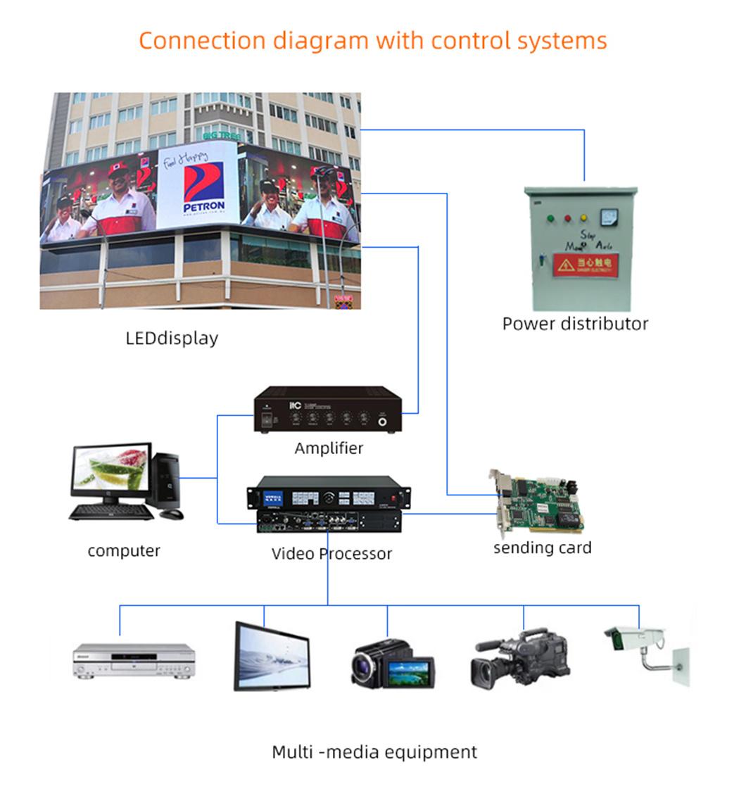 Outdoor Advertising Billboard Full Color P8 Waterproof LED Screen Display