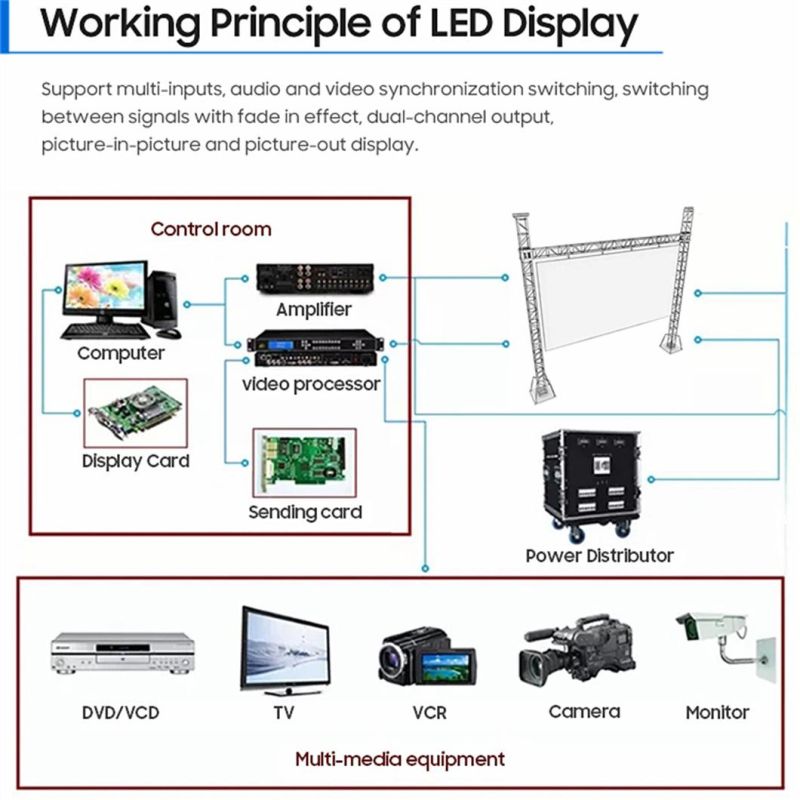 Indoor P3.91 500*1000mm LED Display Screen Diecasting Aluminum Cabinet Advertising Board Video Wall LED