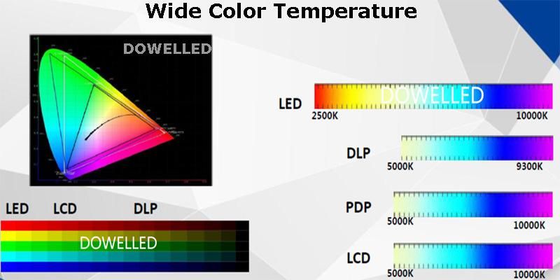 Leading-Edge Technology Fine Pixel Pitch Super Clear Indoor P1.875 Video Wall Panels Price Display Screen Panel Replacement LCD TV LED Screens