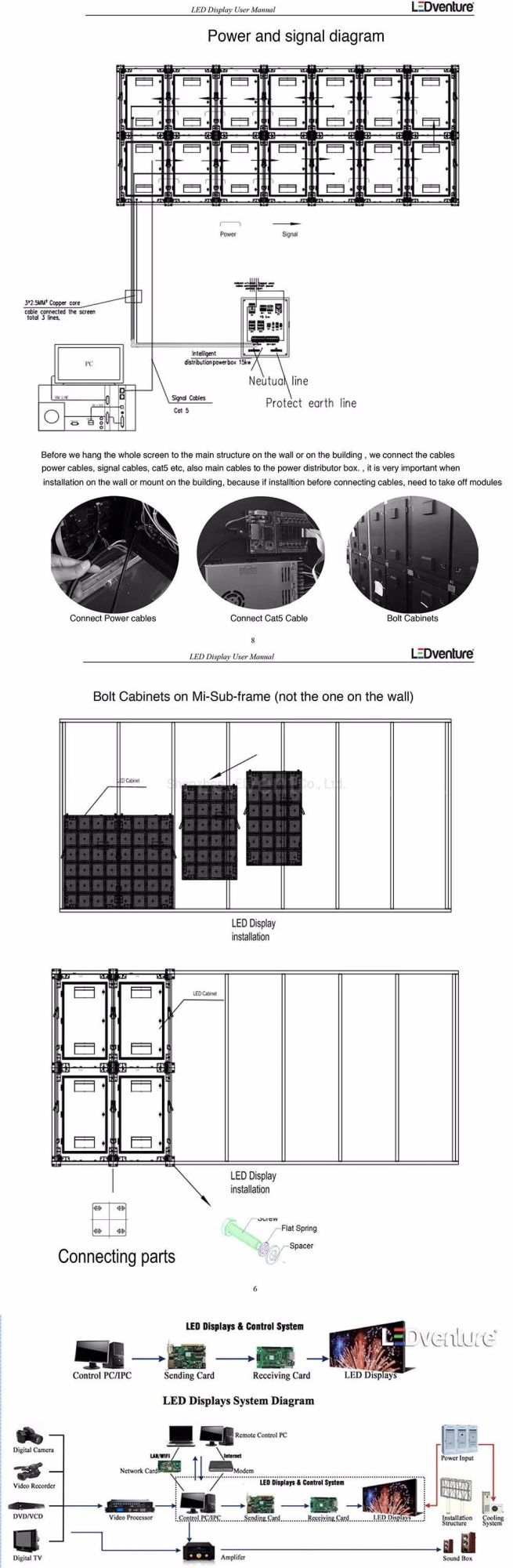 Indoor P4 Full Color 7 Segment Display LED Video Wall