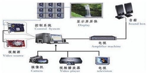 Die Casting Cabinet Win 11 LED Module Full Color Screen